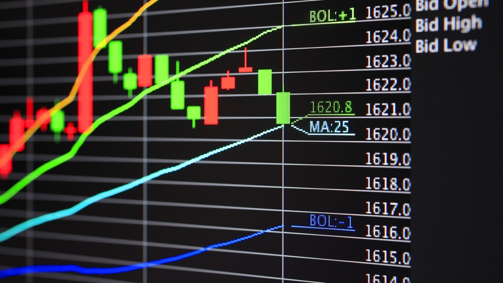  Forex İle İşlem Yapma