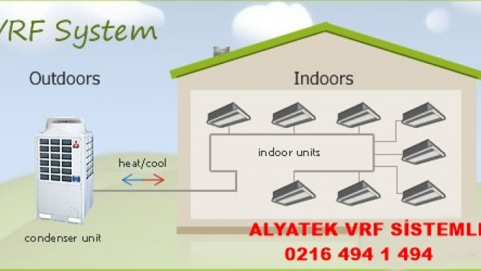 Vrf Klima Sistemleri Nasıl Kurulur ?